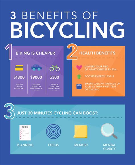 These Are Just A Few Of The Amazing Benefits Of Cycling Everyday