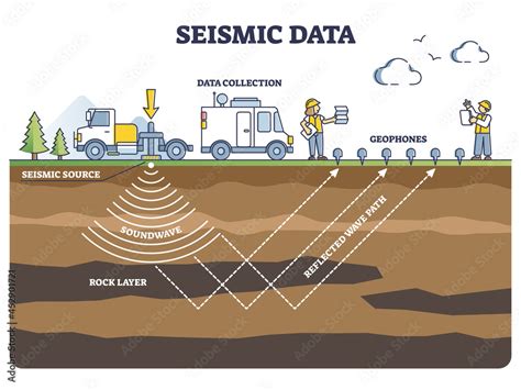 Seismic Data Collection Method With Geophones And Soundwave Outline