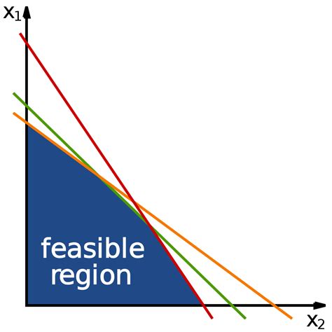 Types of Linear Programming Problems: Concepts, Videos and Examples