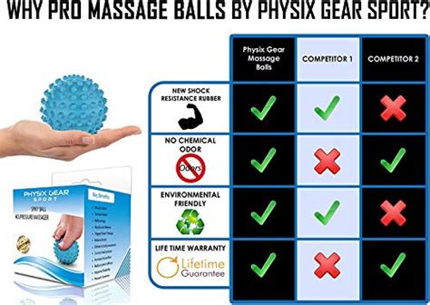 Physix Gear Massage Balls Spiky Or Lacrosse Ball Roller Set For