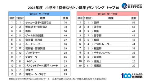 「小学生がなりたい職業」に「建築士」がランクイン！そんな建築士の生態をご紹介｜内山｜スタッフブログ｜ 新潟の注文住宅・デザイン住宅・新築の