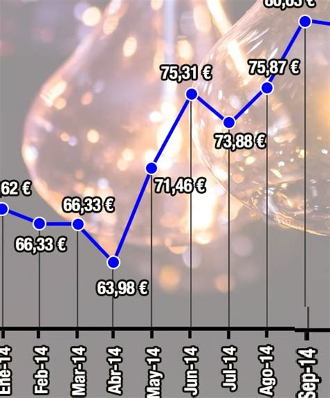 Facua Denuncia La Demoledora Subida Del En El Recibo De La Luz