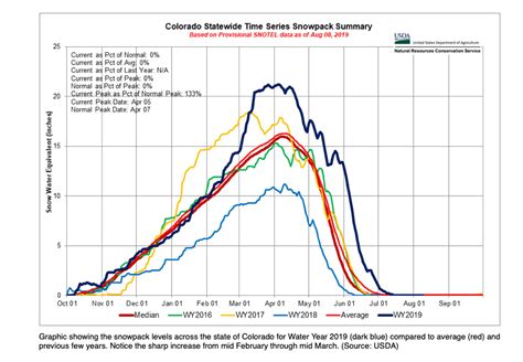 One Year Later What The March 2019 Avalanche Cycle Hints At On Climate