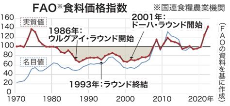 農政どう変わる ② 有事の食料安保 不測時対応を法制化 ＜基本法見直し＞ 日本農業新聞