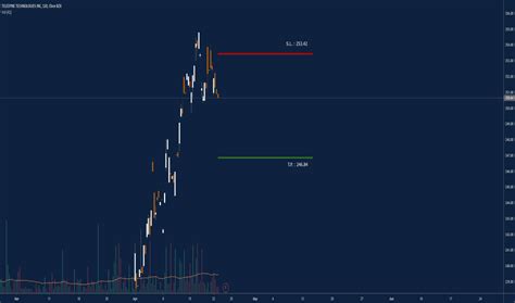 TDY Stock Price and Chart — NYSE:TDY — TradingView