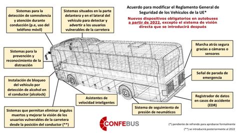 Confebus Publicación de interés