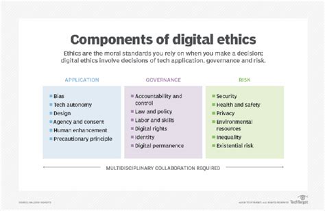 Its Time To Address Ai Ethics