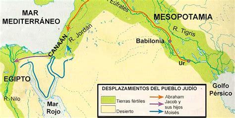 Historia De Israel Resumen De 35 Siglos De Exilios Y Retornos Unidos