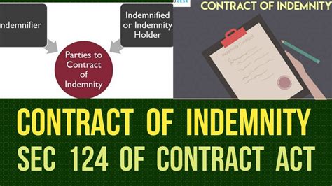 Contract Of Indemnity I Sec Of Contract Act Youtube