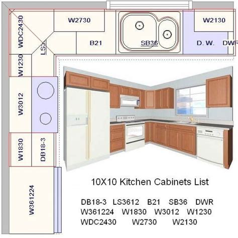 Useful Kitchen Dimensions And Layout - Engineering Discoveries ...