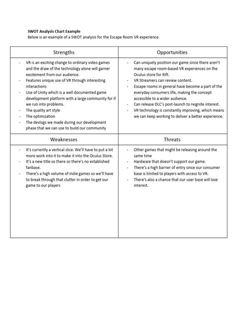 SWOT Analysis Chart Example | PDF