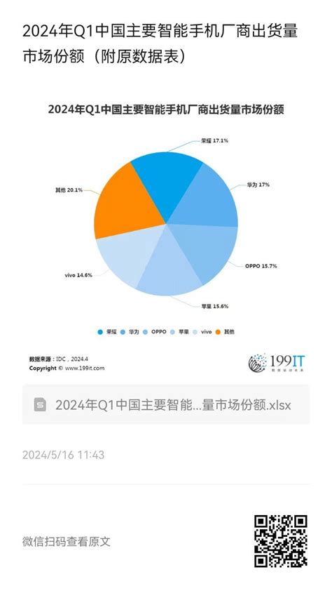 2024年q1中國主要智慧手機廠商出貨量市場份額（附原資料表） It人