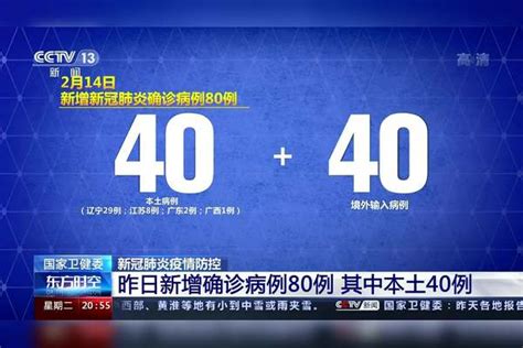 国家卫健委 新冠肺炎疫情防控 昨日新增确诊病例80例 其中本土40例苏州新增9例本土确诊 2例无症状辽宁新增15例本土确诊防控