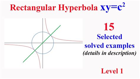 Rectangular Hyperbola Selected 15 Solved Examples Details In