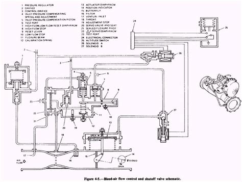 Engine Bleed Air Bypass And Shutoff Valve