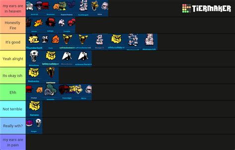 Hypnos Lullaby V Songs Tier List Community Rankings Tiermaker