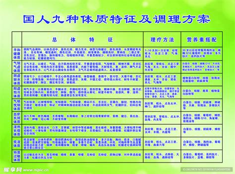 国人九种体质设计图psd分层素材psd分层素材设计图库昵图网