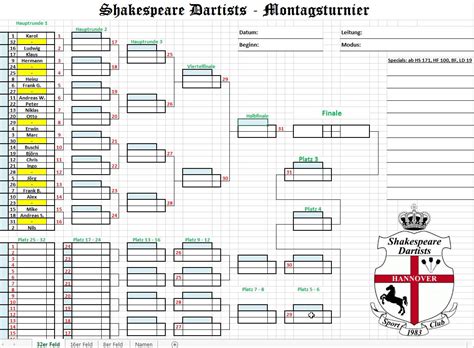 Shakespeare Dartists Hannover De Doppel Ko Turnierplan