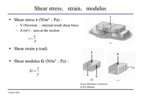 PPT Mechanics Of Thin Film On Wafer PowerPoint Presentation Free