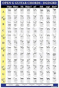 Open G Guitar Chords