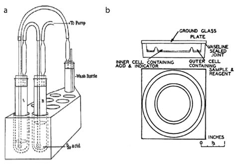 Development Of The Microdiffusion Unit A Aeration Apparatus For