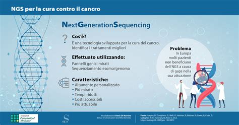 Ngs Per La Cura Contro Il Cancro Popular Science