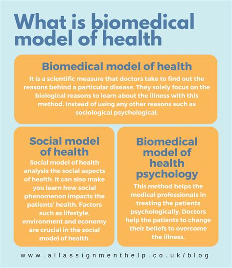 Biomedical Model Of Health Diagram Biomedical Bmj Healthcare