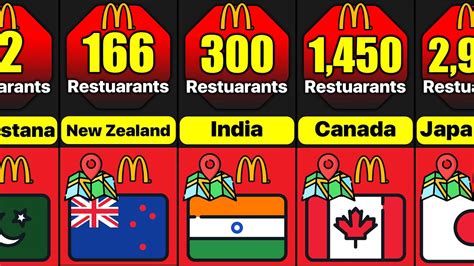 Ranking Of Countries With The Most Mcdonalds Which Country Has The