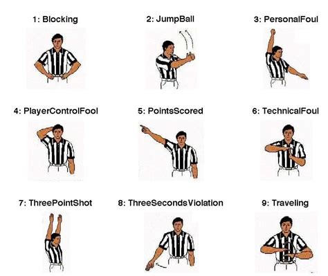 Basketball Hand Signals