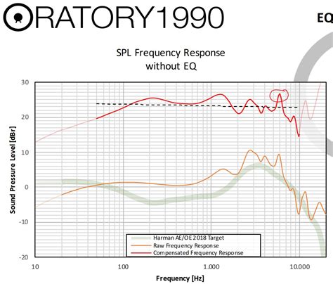 Focal Utopia General Discussion | Headphone Reviews and Discussion ...