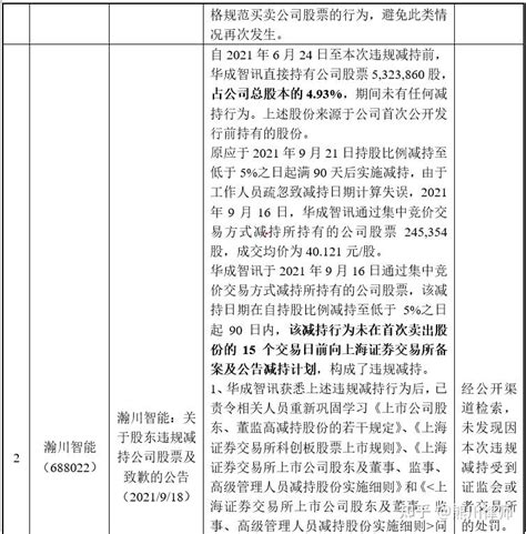 日常法务 上市公司大股东减持至5 以下的90天内相关减持限制问题讨论 知乎