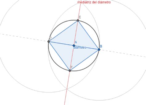 Construcción de cuadrado inscrito en circunferencia GeoGebra