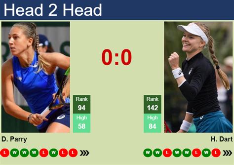 H2H, prediction of Diane Parry vs Harriet Dart in Wimbledon with odds, preview, pick | 3rd July ...