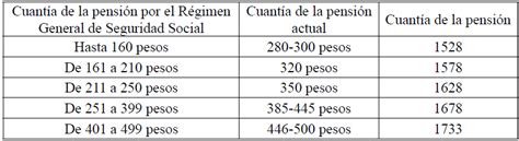 Las Pensiones En Cuba Son As Con La Unificaci N Monetaria