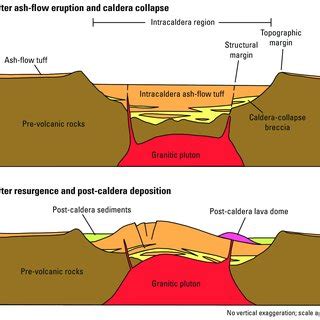 Volcano Caldera Diagram