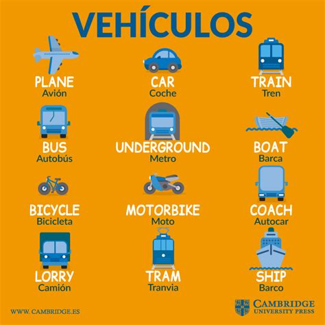 Veh Culos En Ingl S Cambridge Blog