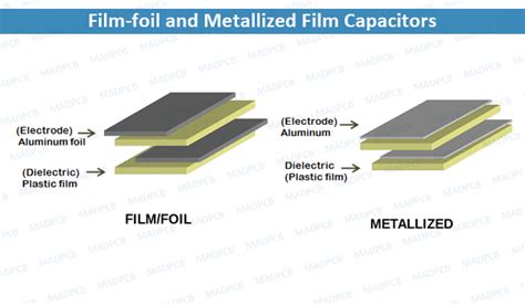 All about Plastic Film Capacitor(s) | MADPCB - Turnkey PCB Manufacturer