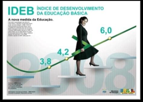Indice De Desenvolvimento Da Educação Básica - Resultados Do Índice De Desenvolvimento Da Educação Básica – LGYC