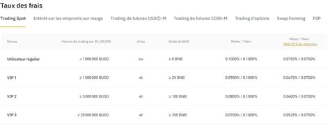 Binance Avis 2024 Notre Test De L Exchange Crypto