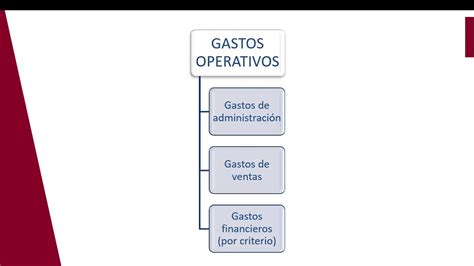 Gastos De Operacion Youtube