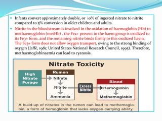 Nitrate and Nitrite poisoning | PPT