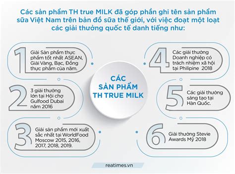 TH True MILK Ly sữa từ trái tim ngày càng đầy