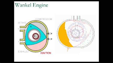 Wankel Engine Animation