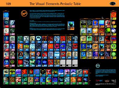 Periodic Table Of Elements Visual - About Elements