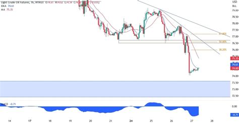 WTI Crude Oil Technical Analysis Forexlive