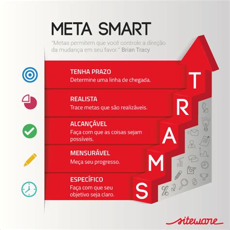 Como Definir Metas Para A Equipe Confira 7 Dicas Essenciais