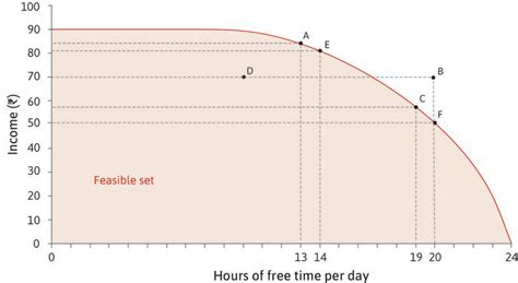 Leibniz Marginal Rate Of Transformation The Economy A South Asian