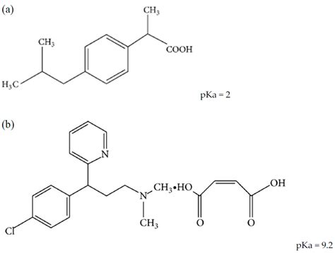 Sci Pharm Free Full Text Development Of Hplc Method For