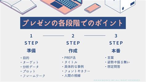 新規事業のプレゼン成功率がグッと上がる！スライド作成のポイントや本番でのコツを解説 Freeconsultant Jp For Business