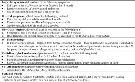 Sjogrens Syndrome - Focus Dentistry